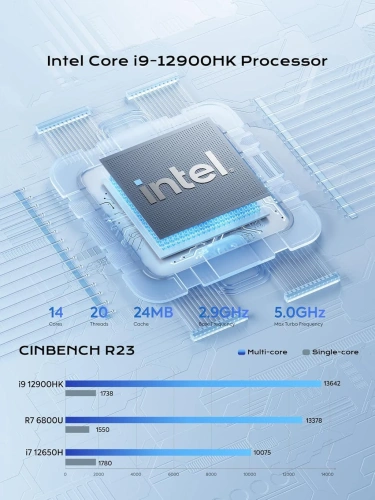 Minisforum Nab 9 Plus Intel Core i9-12900HK 32GB/1TB